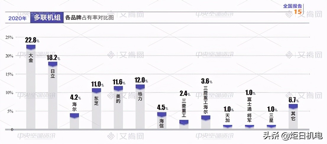 中央空调哪个牌子质量好，性价比高