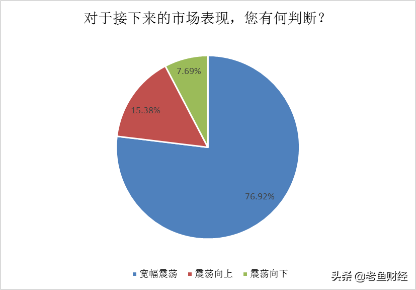 曾说4300点才是起点，民间股神林园突然减仓了？