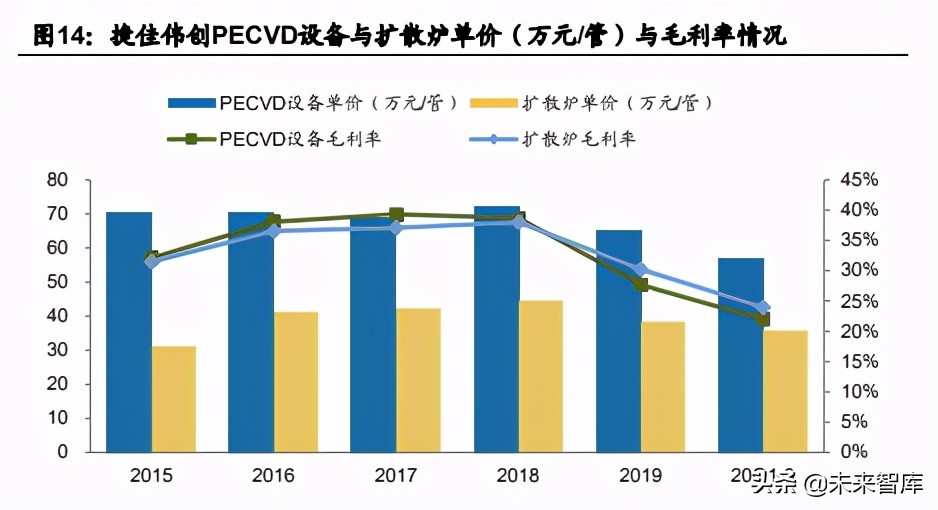 半导体设备行业分析报告：真空泵，国产化趋势如何？