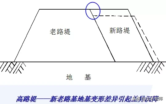 公路改造工程路基路面设计，你确定都会吗？