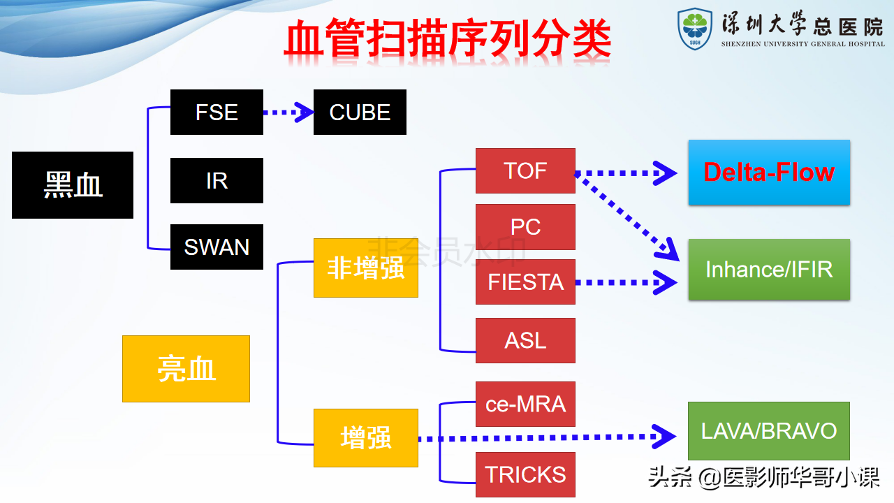 磁共振非增强双下肢血管MRA
