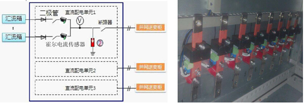 霍尔开口式开环电流传感器在光伏直流柜中的应用——安科瑞 陆琳钰