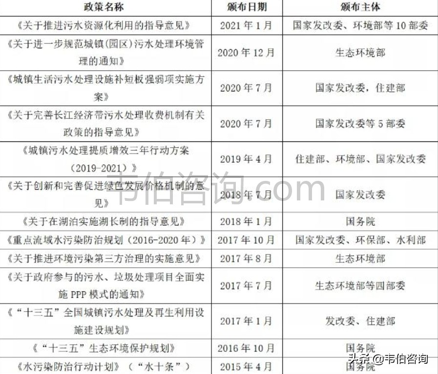 最新！2021年年中国污水处理行业专题调研与深度分析报告（多图）