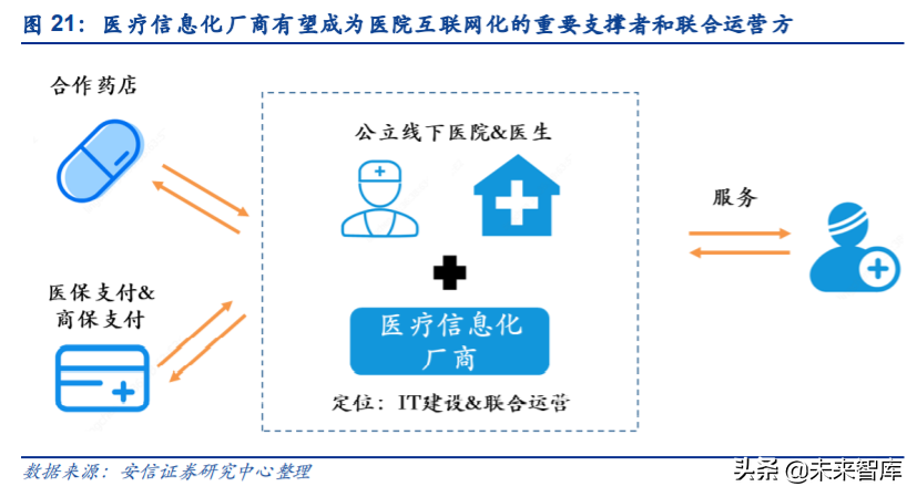 互联网医疗行业研究与投资策略：乌云背后的金边