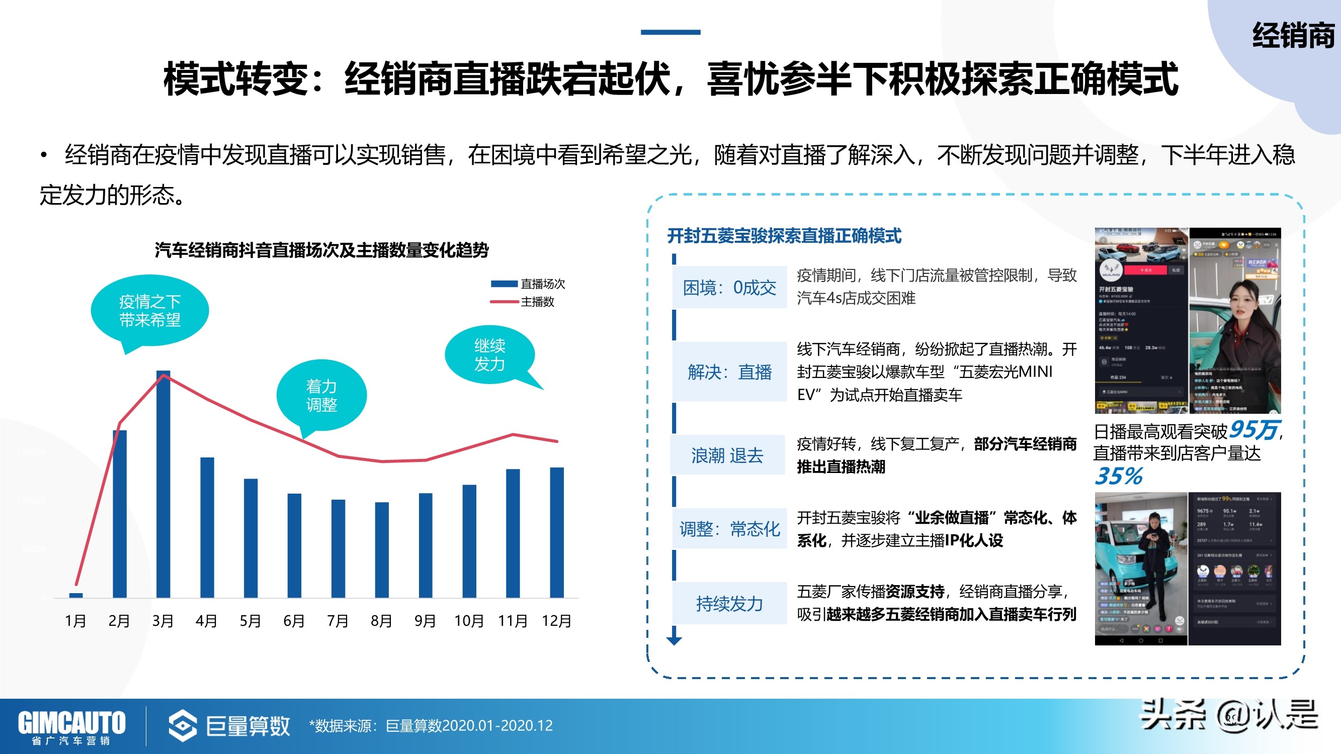 2021年汽车直播行业研究：数字时代下的秦直道
