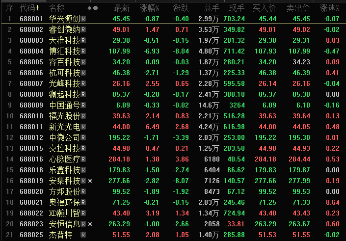 科创板再发新规，红筹企业回归将产生多赢格局