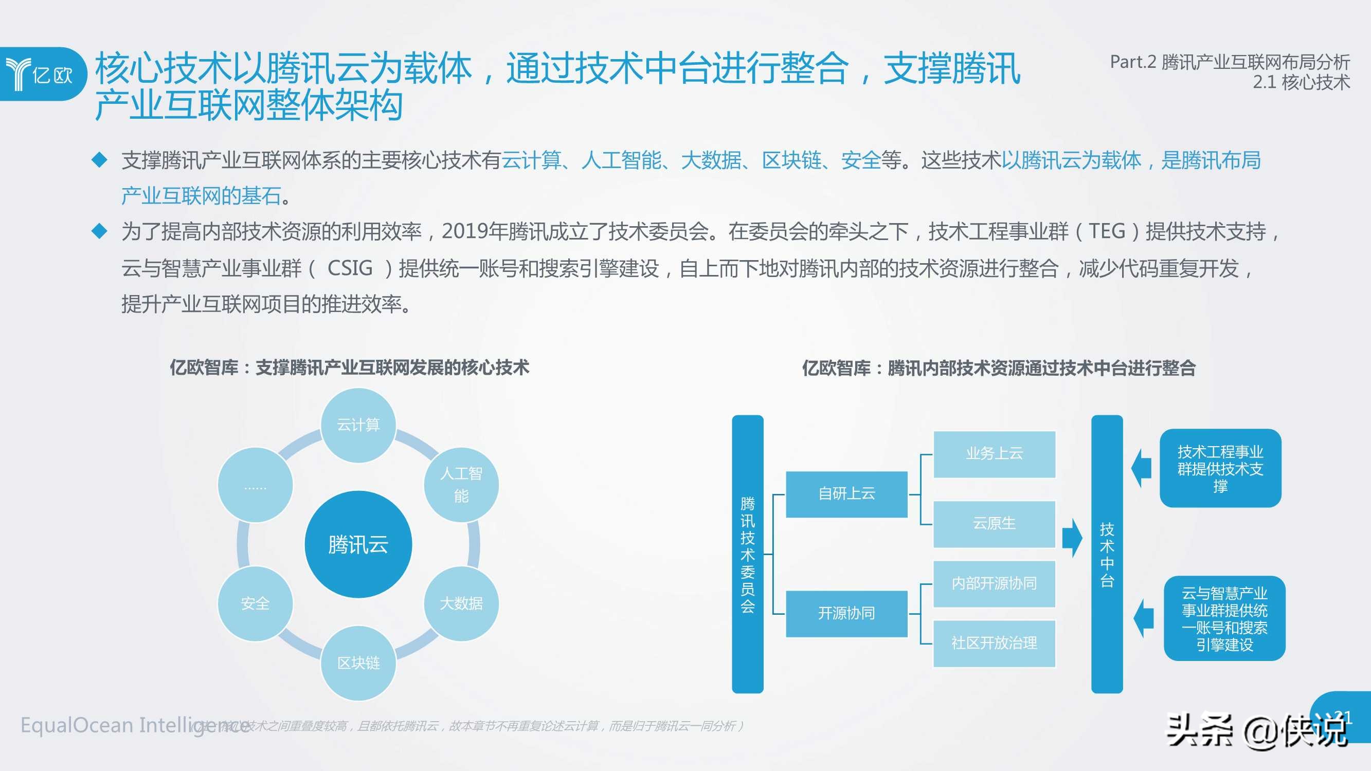 社交网络巨头产业互联网布局研究（腾讯与亿欧）