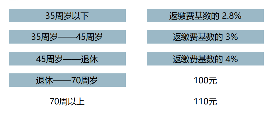 最强解读：五险一金到底是什么？有什么用？