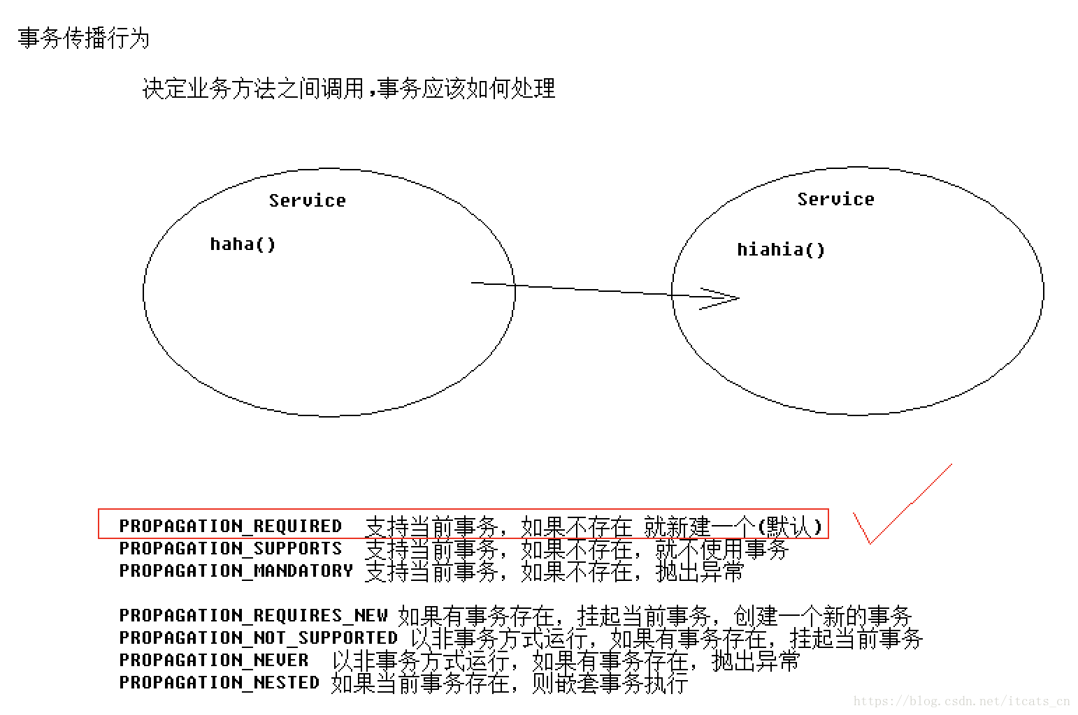 大佬把Spring框架总结的「无比详细」，看完还说不懂别学了