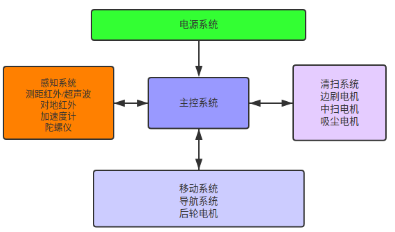 程序员给女友DIY一款陀螺仪智能扫地机，打工人看了都羡慕