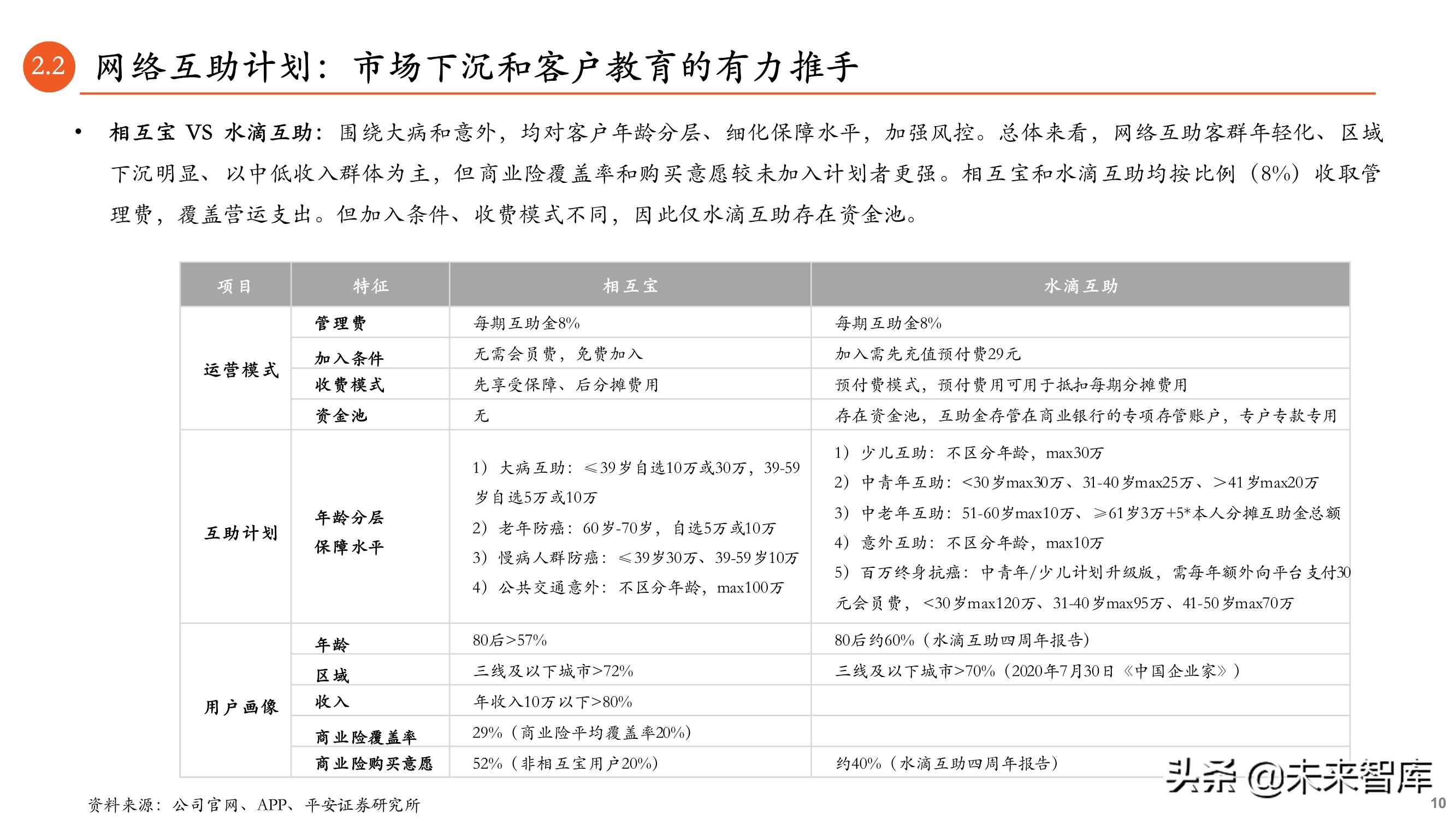 保险科技专题报告：B2B2C流量为王，颠覆传统业务模式