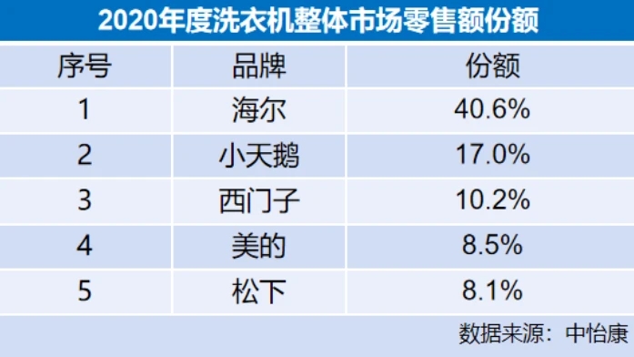 中国洗衣机