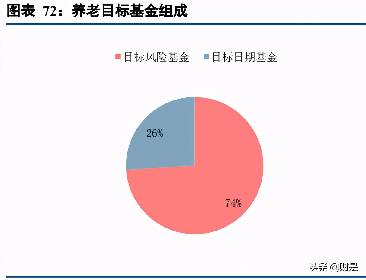 保险行业专题报告：商业养老险将成为上市险企NBV增长的基石