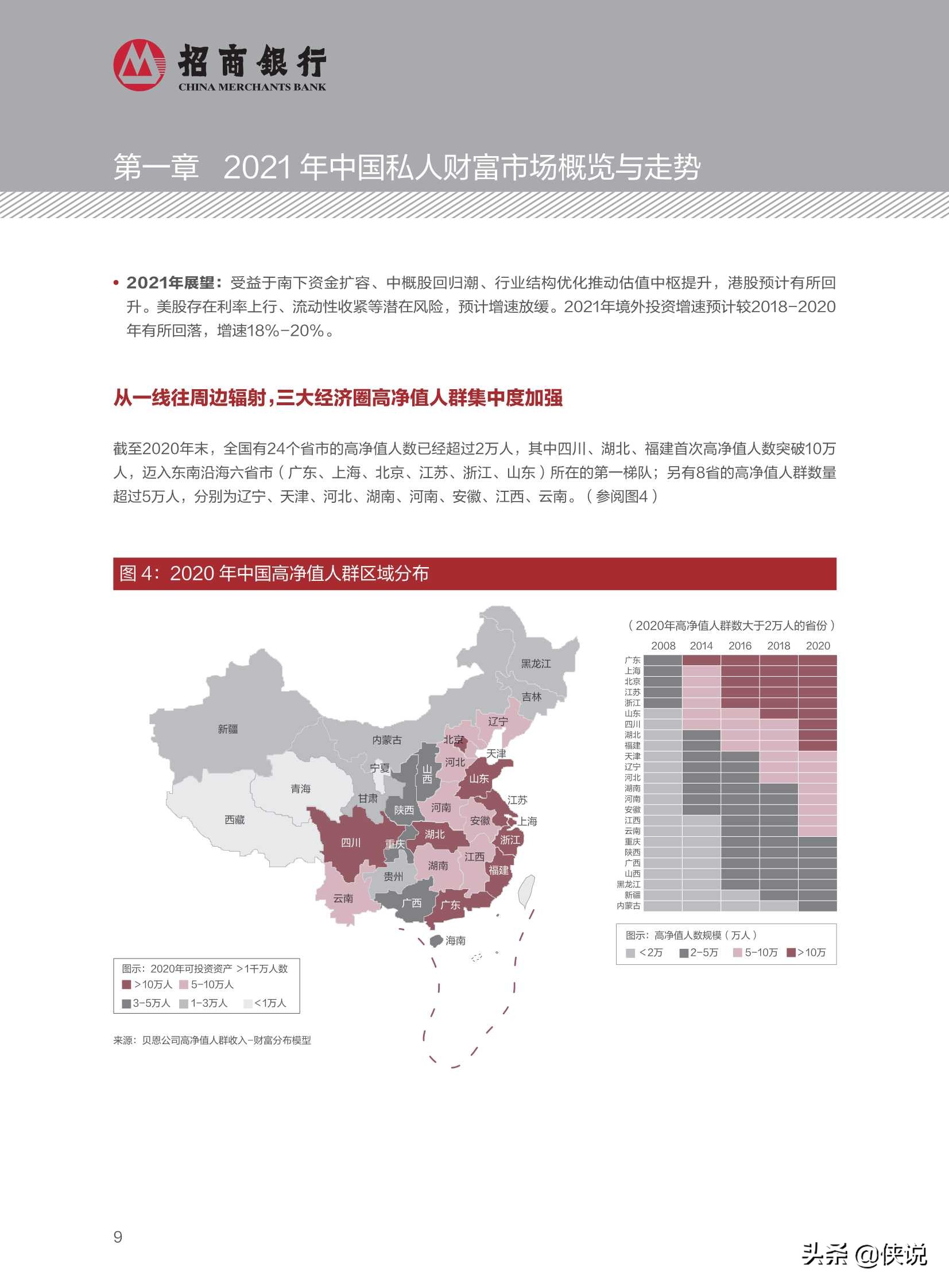 2021中国私人财富报告（招商银行）