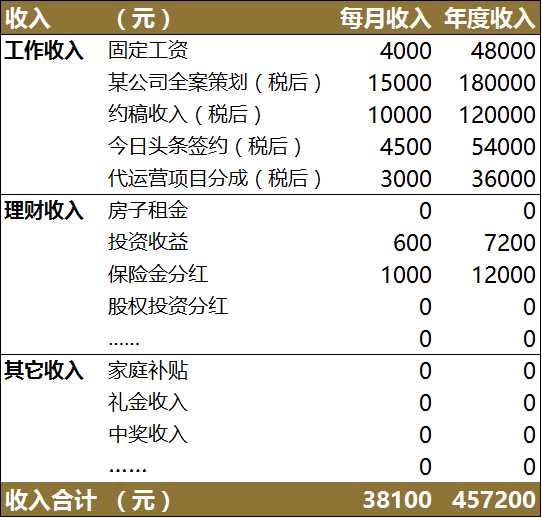 如何从零开始学理财？-第11张图片-农百科