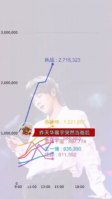 和郑爽一起消失的明星App“死”于微博