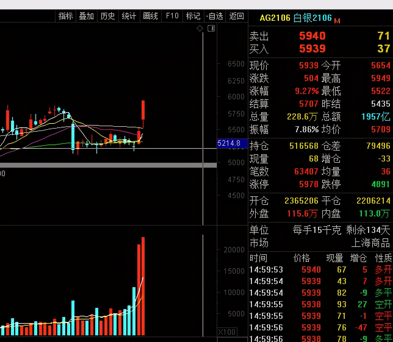 Force blank silver soares