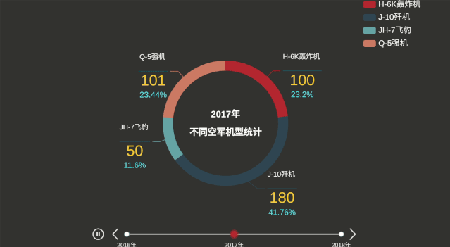 精致優美的資料可視化圖是怎么樣的？來看看這十類圖