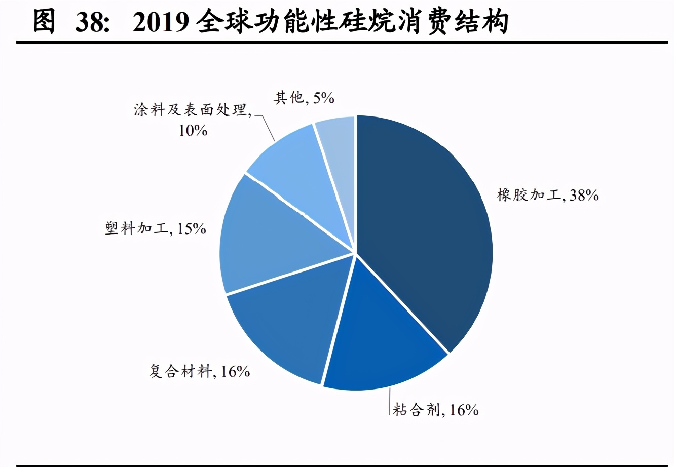 气凝胶行业深度报告：一个百亿美元空间的新材料赛道