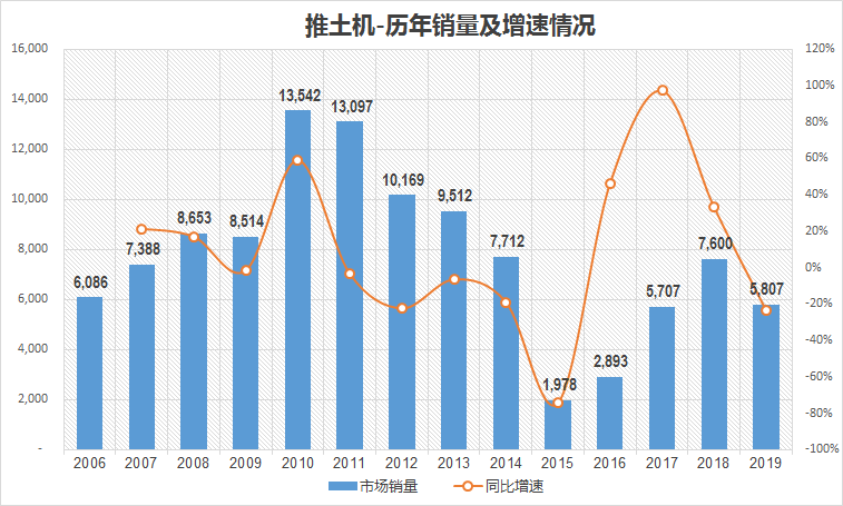 【组图】2019年中国主要工程机械产品市场销量和走势