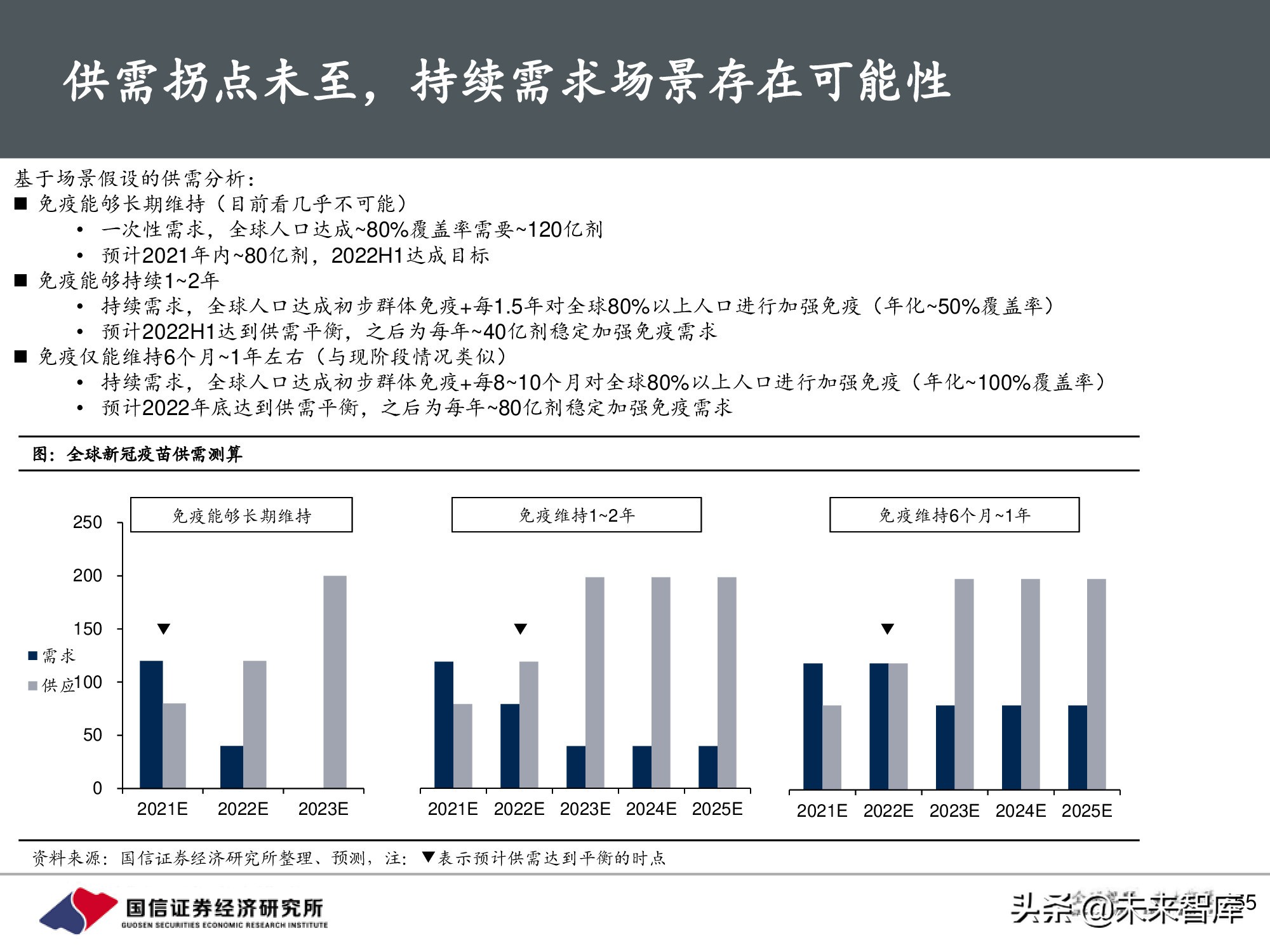 疫苗行业专题报告：新冠疫苗篇，全球疫情反复，国产疫苗正当时
