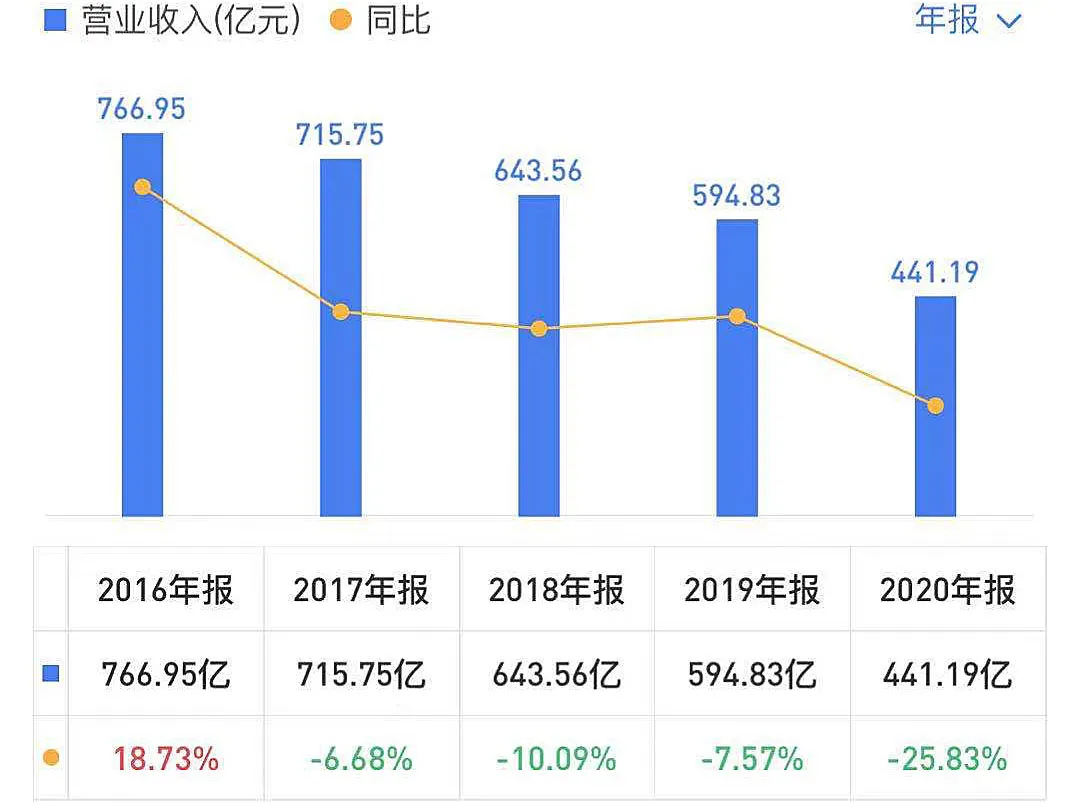 黄光裕复出,振兴新国美只剩17个月