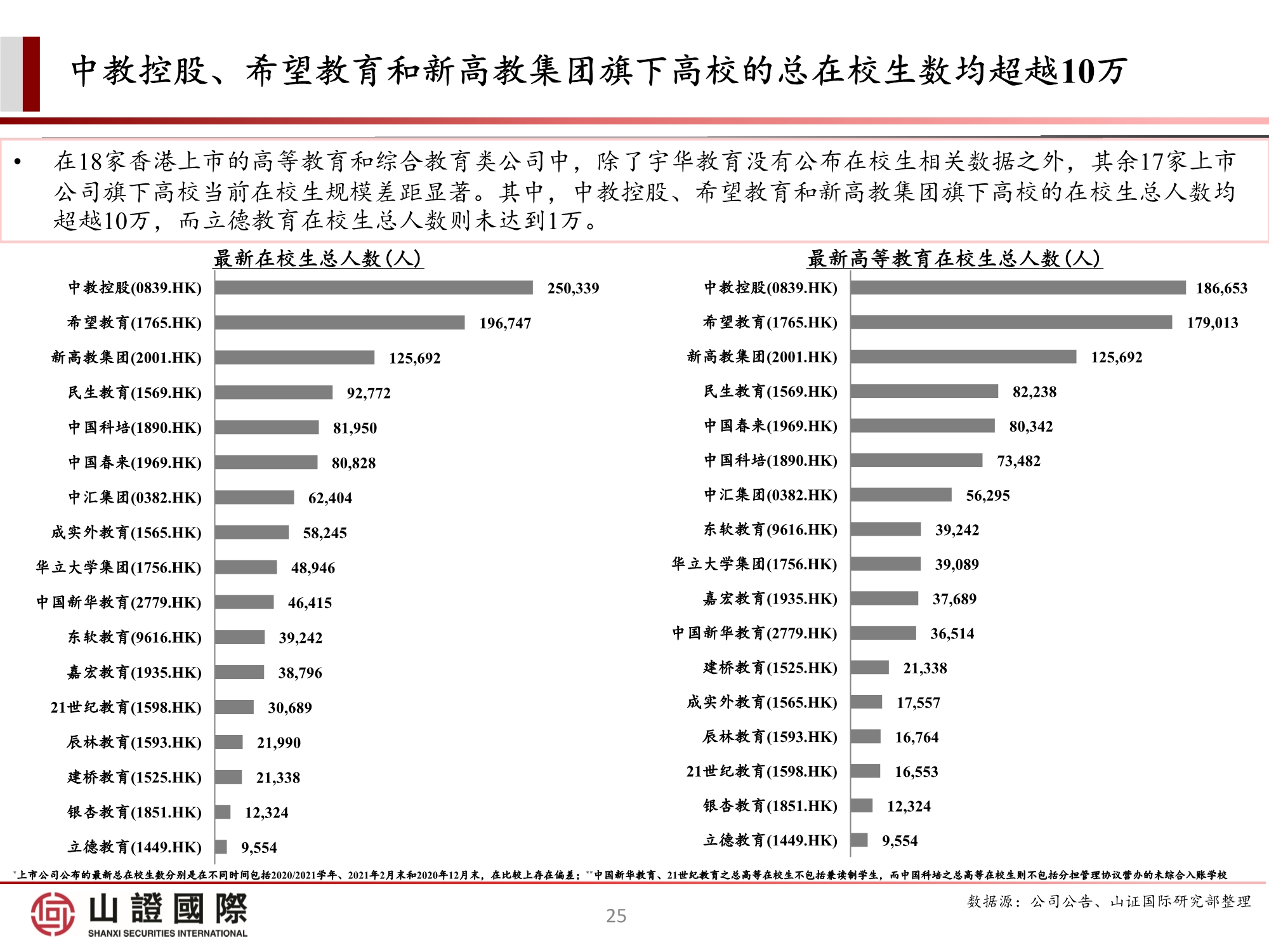 高教板块专题研究报告：政策尘埃落定，高教股踏上估值修复之路