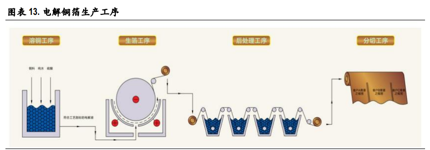 锂电铜箔行业深度报告：高端产品供需格局有望改善