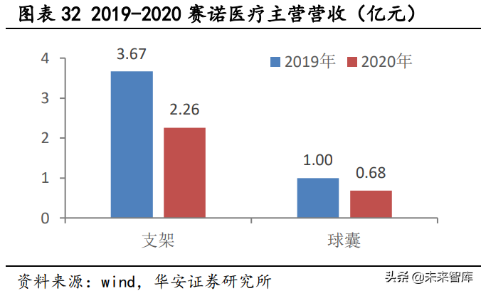 冠脉支架产业研究：借鉴国外发展经验，国内冠脉支架“亮剑”