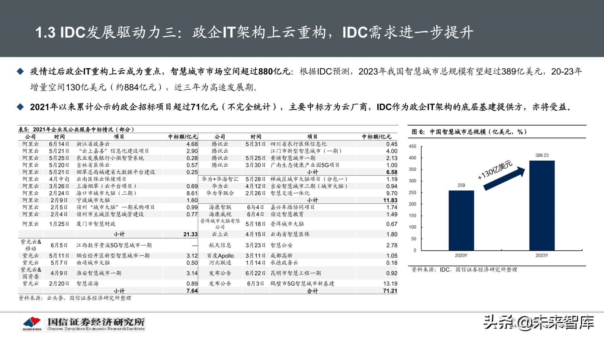 数据中心产业深度报告：IDC产业链景气周期及投资框架分析