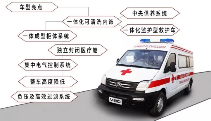20台V80转运型医疗救护车，奔赴青海高原