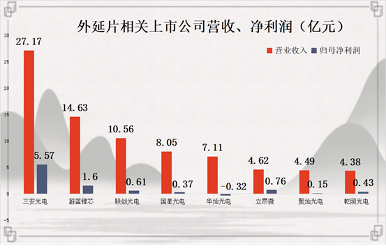 半导体行业及相关A股公司最全梳理-材料篇