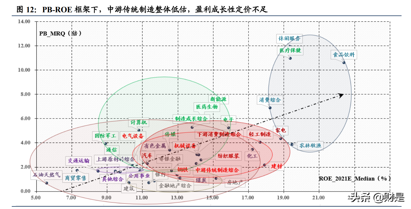 A股策略专题：研发开启中国制造进阶之路