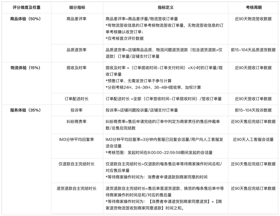 抖音电商上线“安心购”，警惕羊毛党