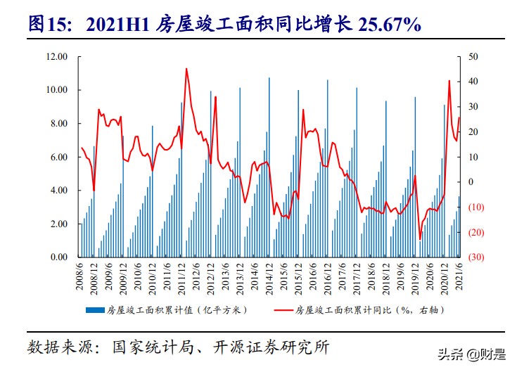 化工行业专题报告：碳中和背景下烧碱扩张放缓，景气上行蓄势待发