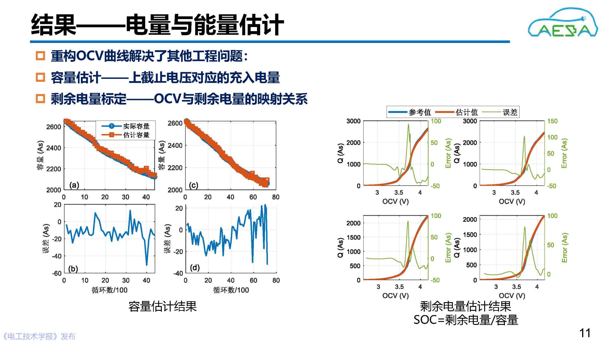 北京理工大学田金鹏、熊瑞：AI赋能动力电池健康感知