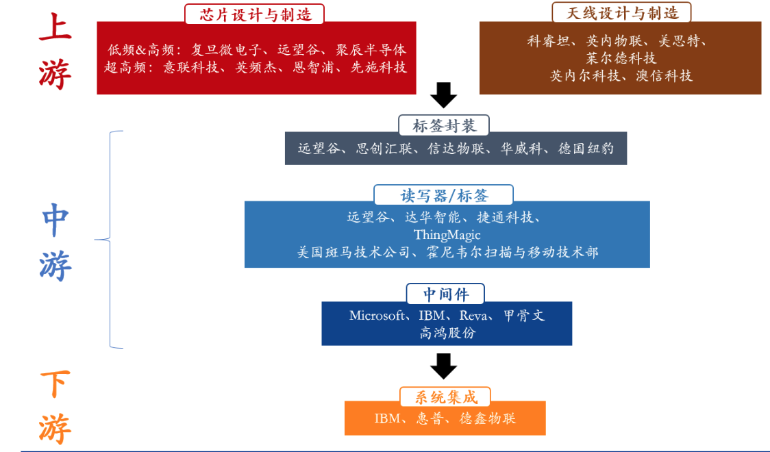 深度解析：自动驾驶产业链全景梳理