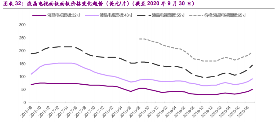电子行业10月投资策略：消费电子、半导体、面板、通信