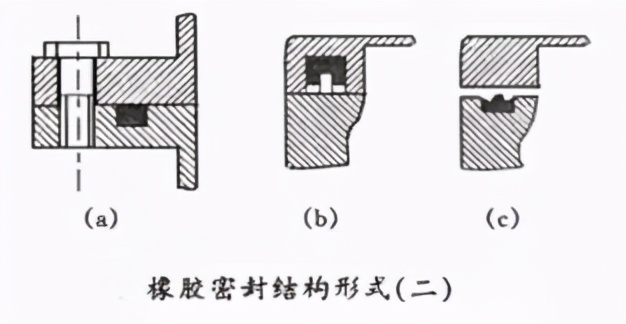 选型技术贴丨密封条常用类型 材质特性详解