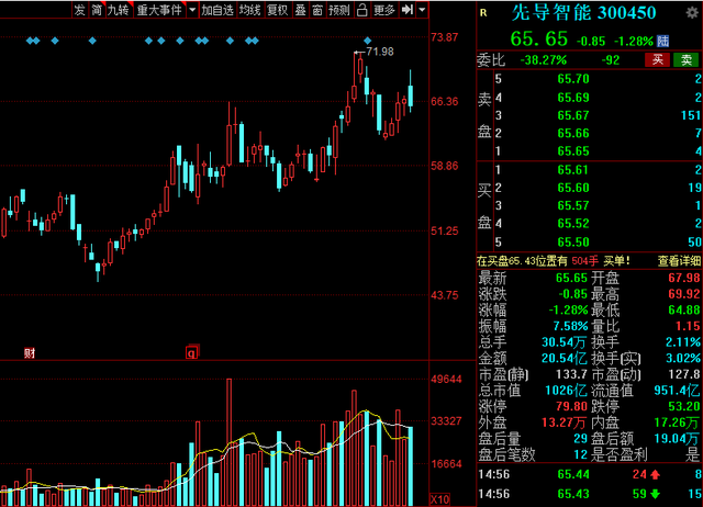 A股：2021年硬科技龙头股大盘点！新一轮周期是硬科技的盛宴？