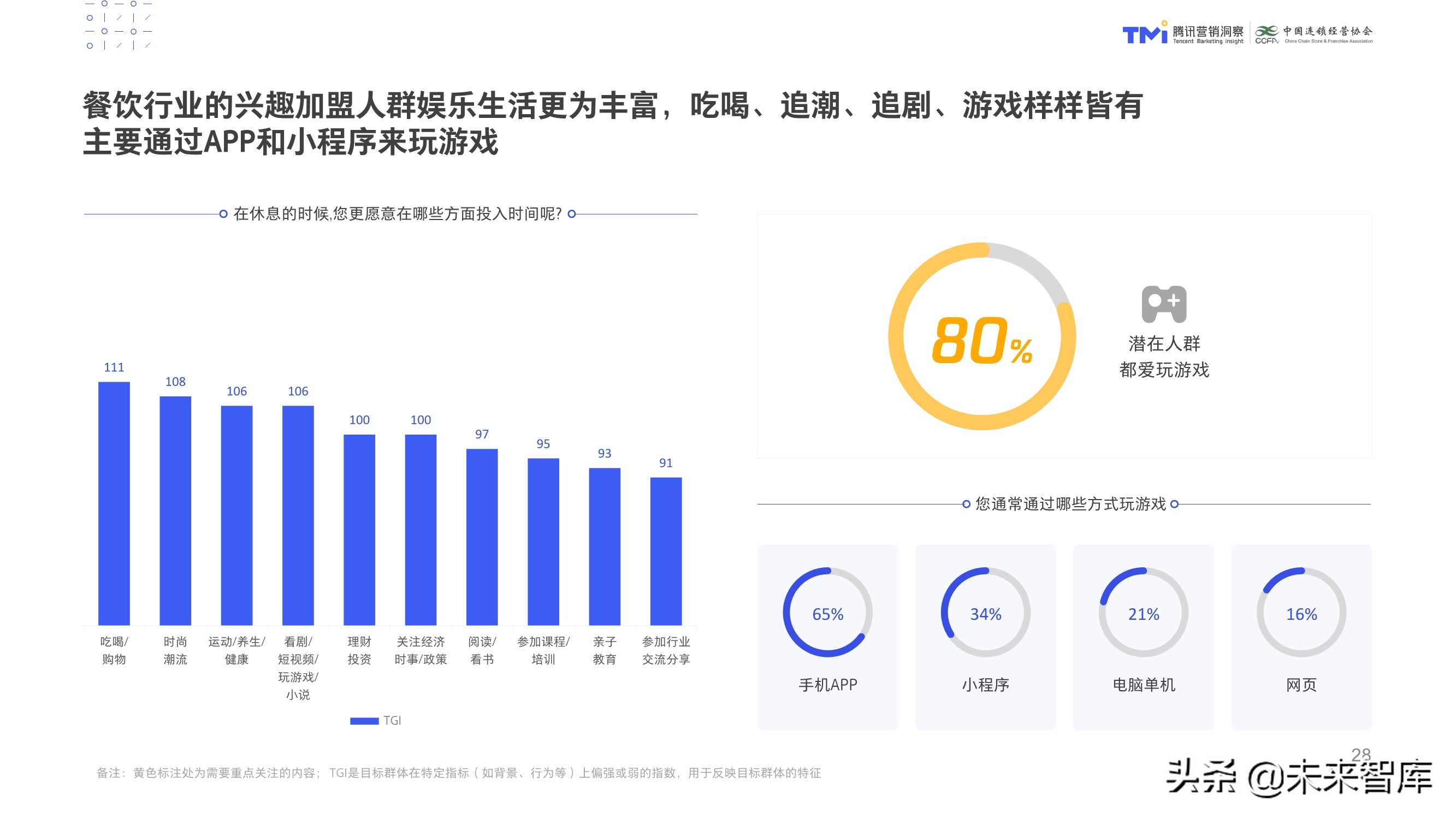 数字化特许经营加盟投资人画像及行为研究报告（2020）