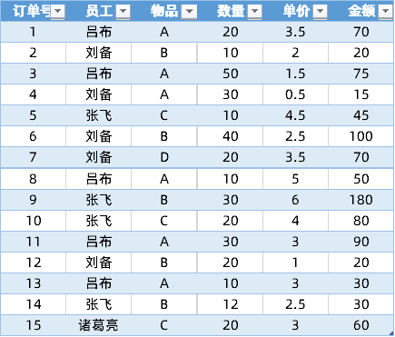 盘点Excel中Ctrl相关，用的多的快捷键，提升办公效率