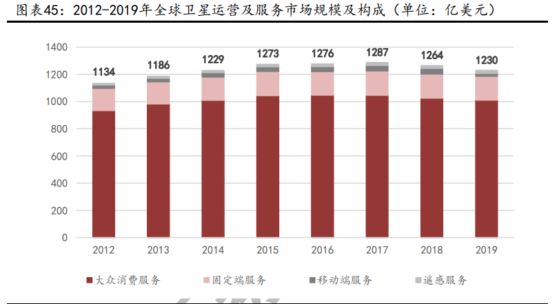 卫星互联网行业深度报告：战火早已熊熊燃烧