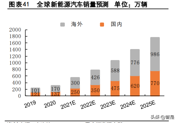欣旺达专题报告：消费龙头欣欣向荣，动力新星旺势可达
