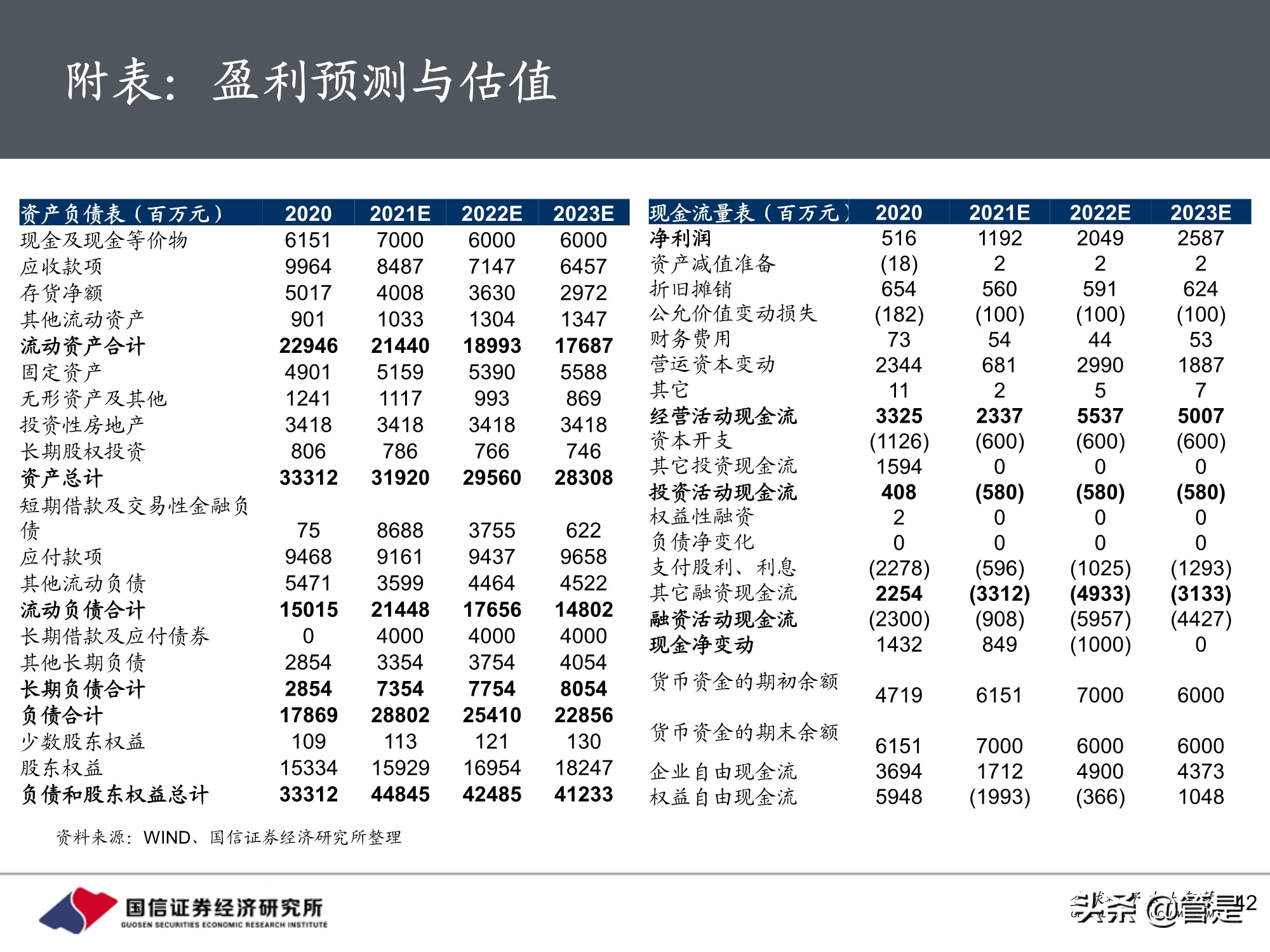 宇通客车专题研究：周期与成长共振