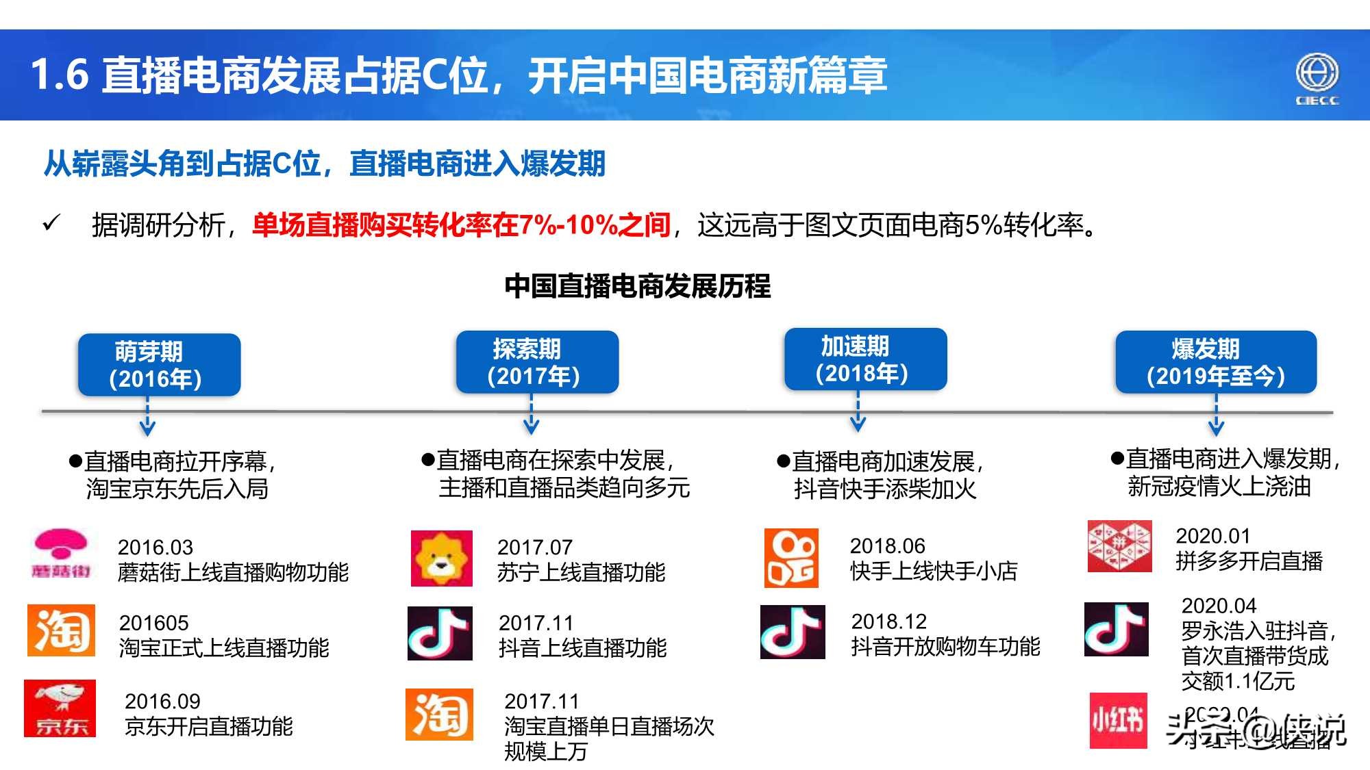 2021年中国直播电商产业研究报告（CIECC）