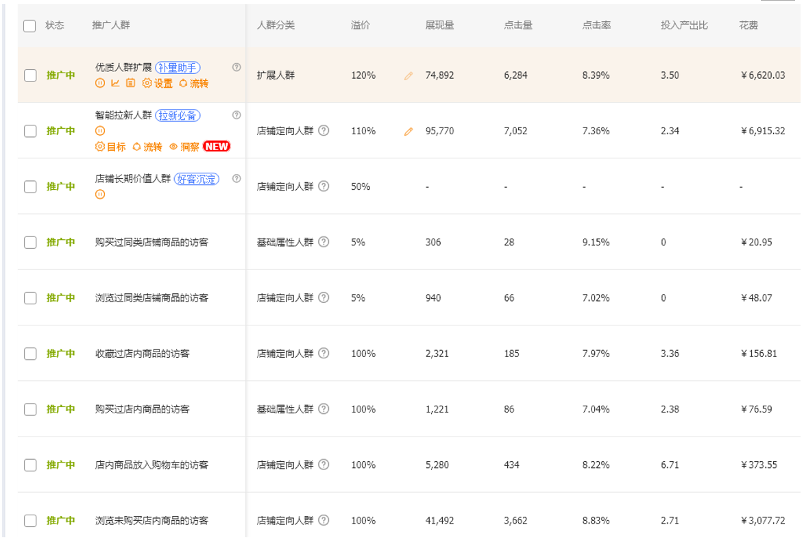 超级推荐，多类目独家投放秘籍揭秘