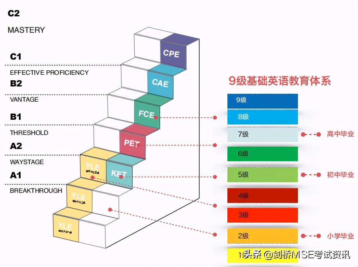 剑桥KET评卷老师告诉你：怎么写作文能得高分？