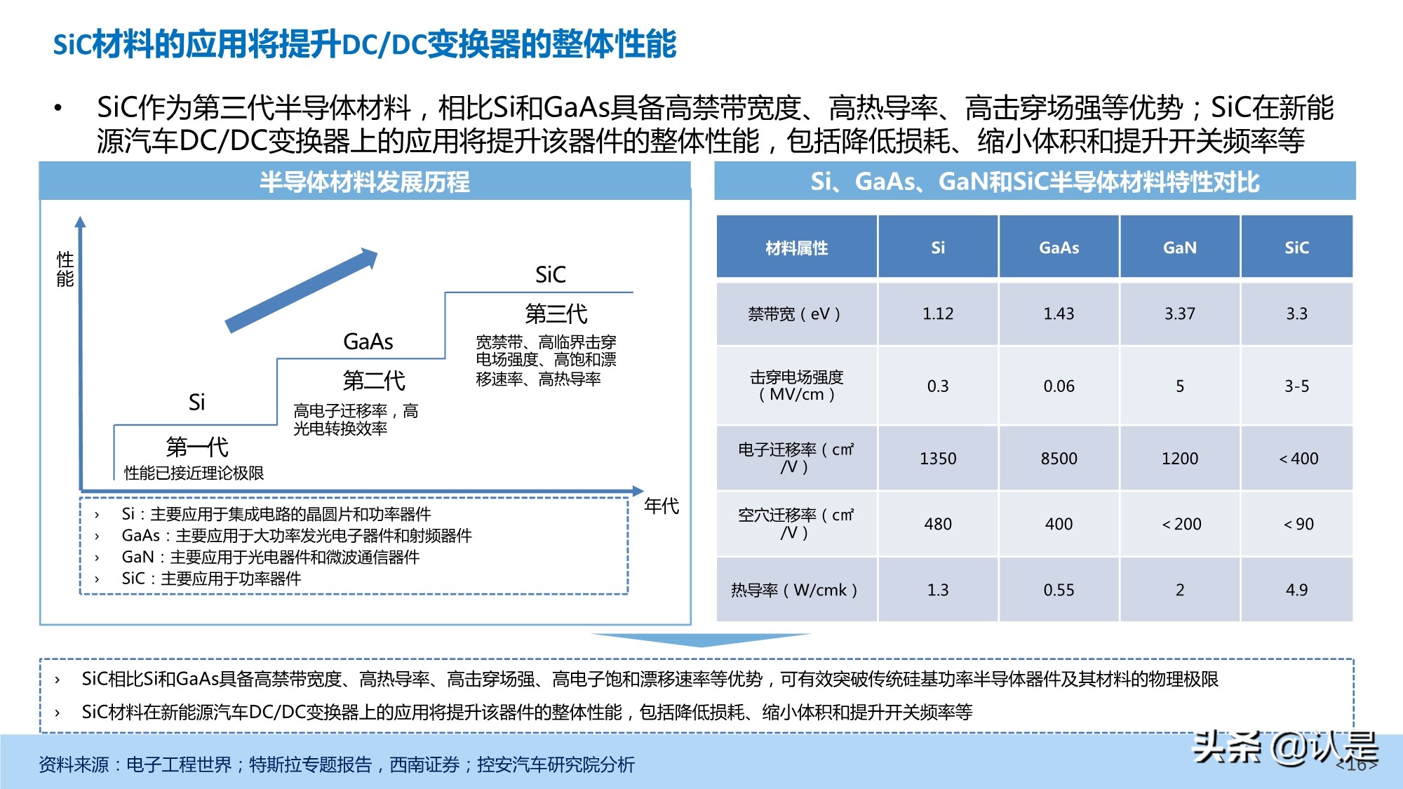 新能源汽车DC-DC变换器产业深度研究报告
