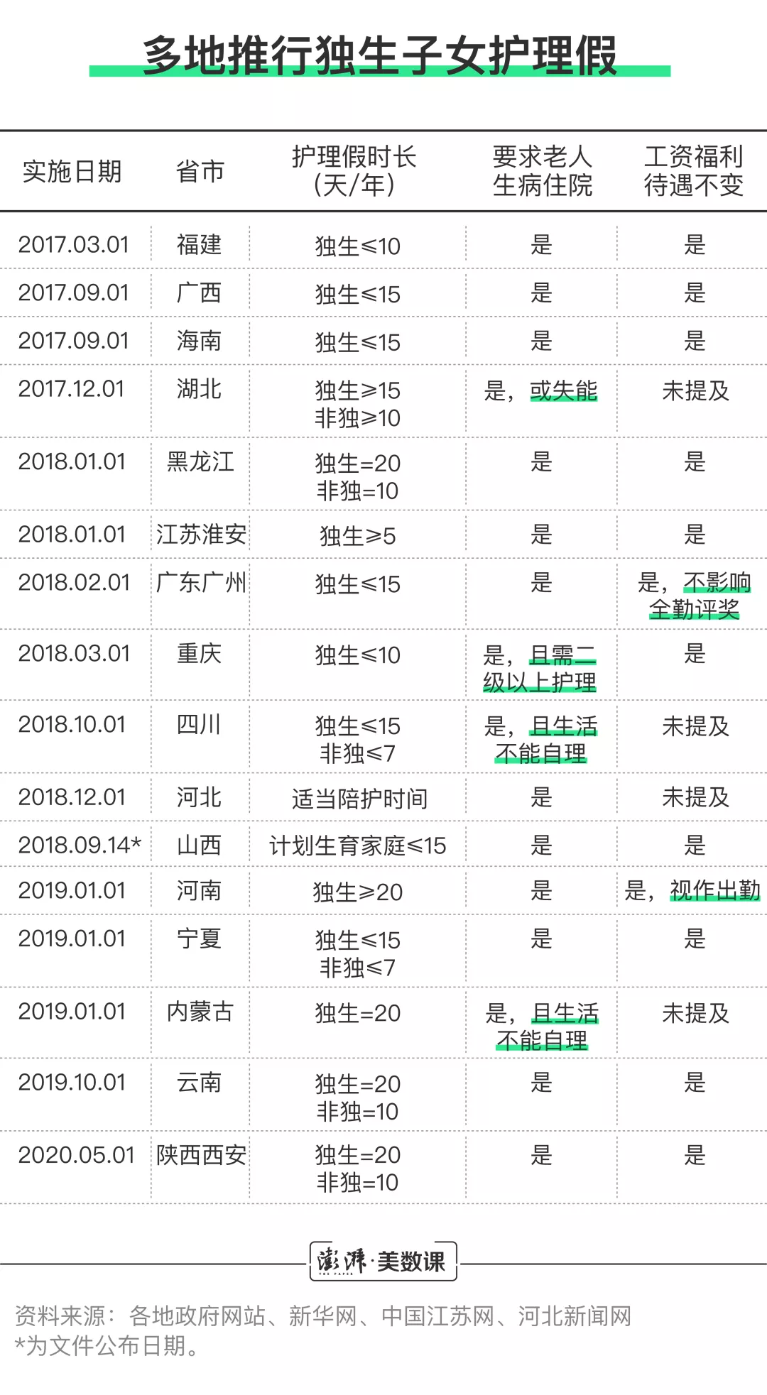 有独生子女证的，恭喜了！刚刚！又出了一个好